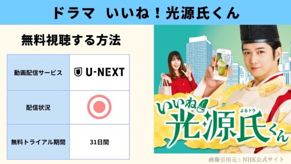 U-NEXTドラマ いいね！光源氏くん 無料配信動画